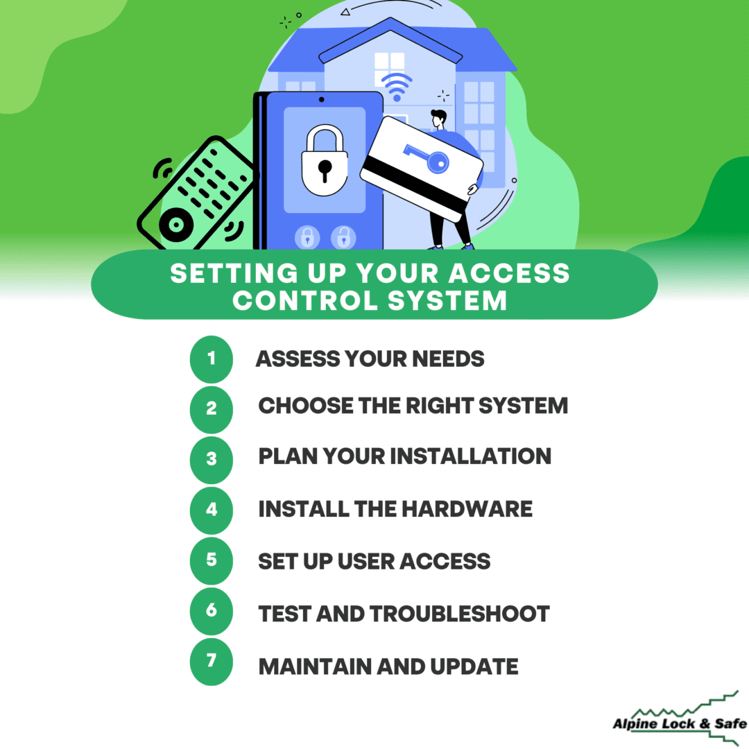 Setting Up Your Access Control System Infographic
